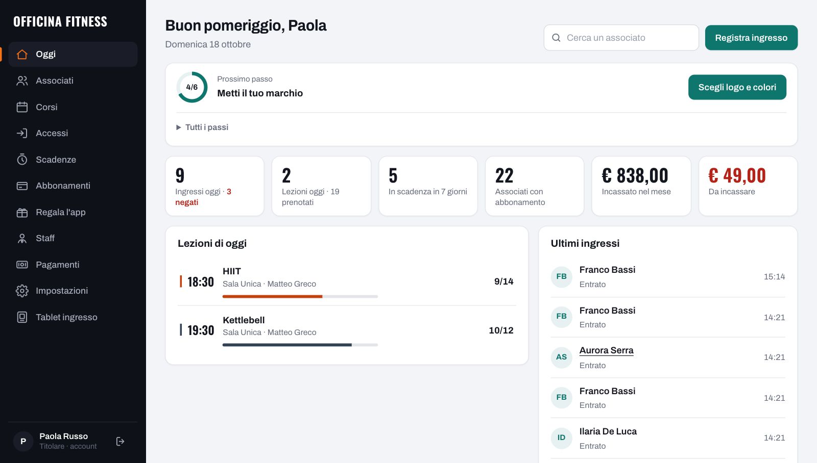 Gestionale, pagina Oggi: ingressi, lezioni, scadenze, incassato nel mese e ultimi ingressi.